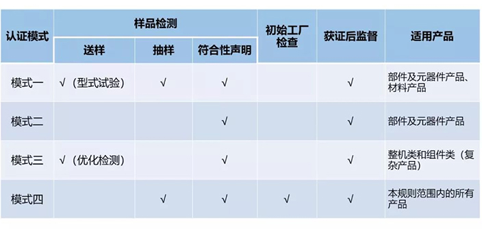 中國RoHS認(rèn)證模式.jpg