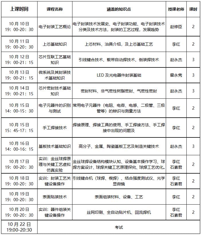 集成電路先進封裝技術工程師培訓課程大綱.jpg