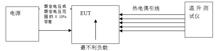 62368溫升測試-1.jpg