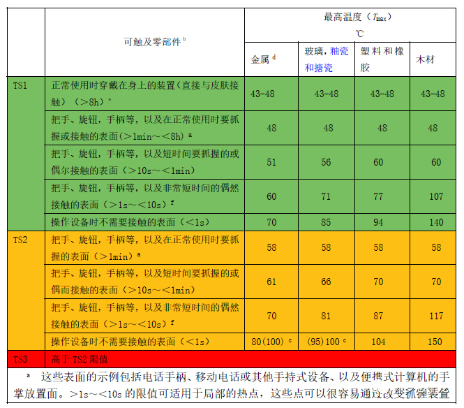 62368溫升測試-3.jpg