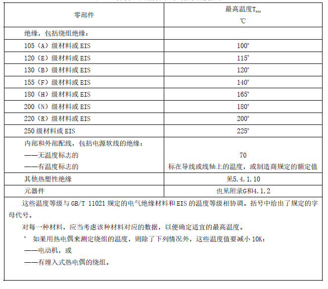 62368溫升測試-4.jpg