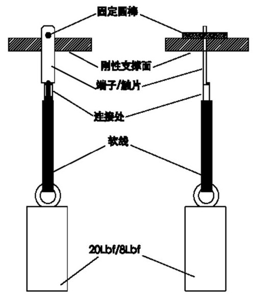 UL817導(dǎo)線連接可靠性測試.jpg