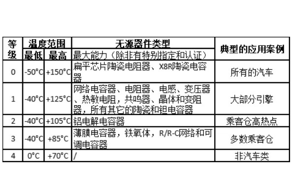 AEC-Q200溫度循環(huán)測試