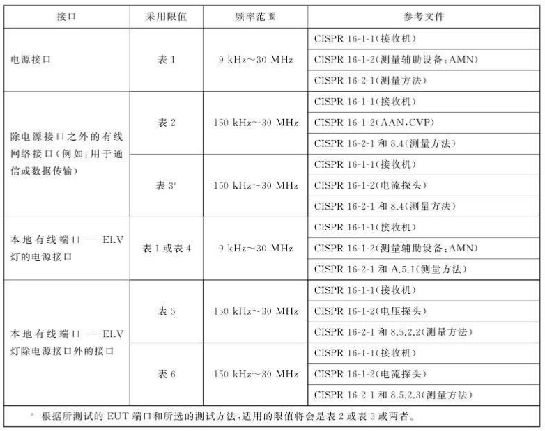 傳導(dǎo)騷擾的測(cè)量方法.jpg