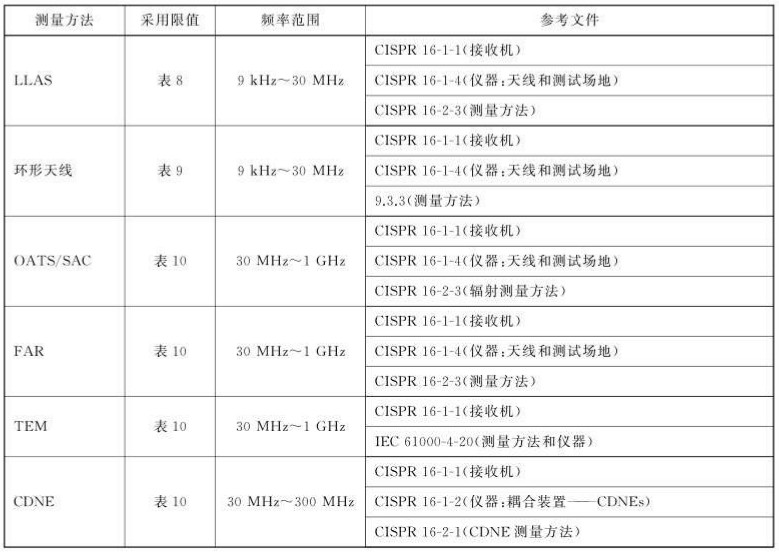 輻射騷擾的測(cè)量方法.jpg