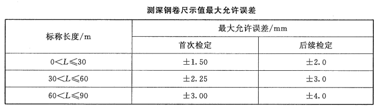 鋼卷尺計量校準