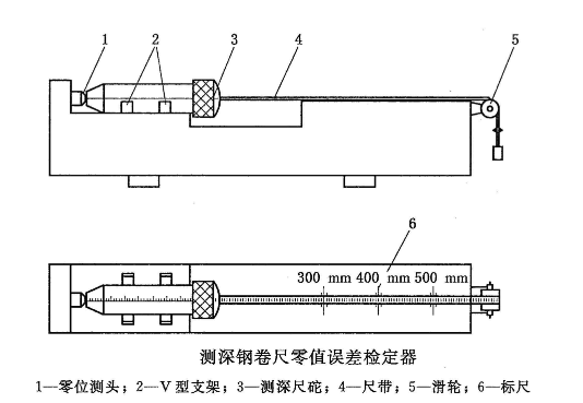 鋼卷尺計量校準檢測機構(gòu)