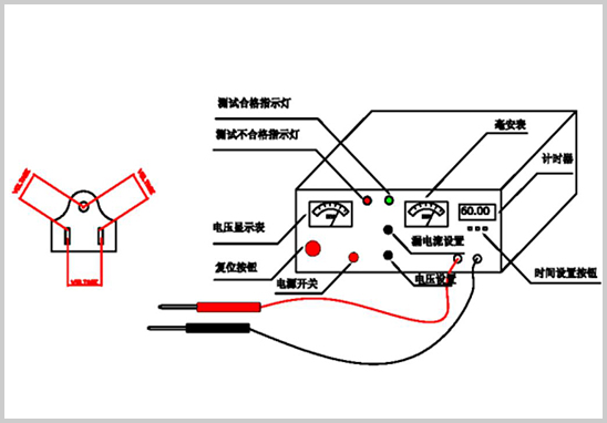 UL817絕緣耐壓測試.jpg