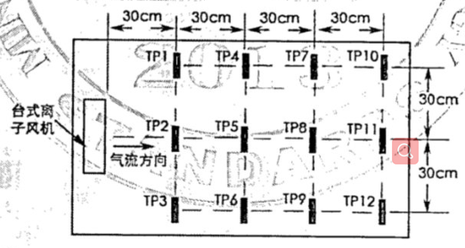 臺(tái)式離子風(fēng)機(jī)測試俯視示意圖.png