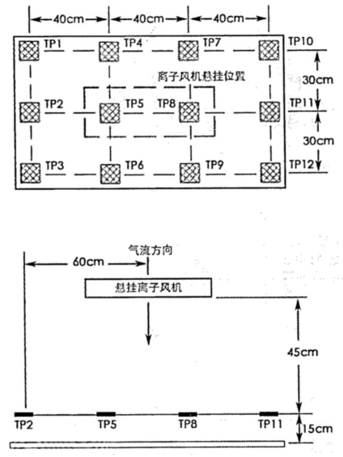 懸掛式離子風(fēng)機(jī)測試正視剖面示意圖.png