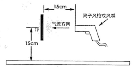 離子風(fēng)槍_風(fēng)嘴測試示意圖.png