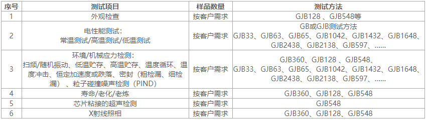 電容器二次篩選標(biāo)準(zhǔn)