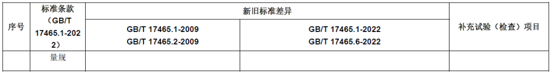 TC07決議-新舊標(biāo)準(zhǔn)差異和及補(bǔ)充試驗