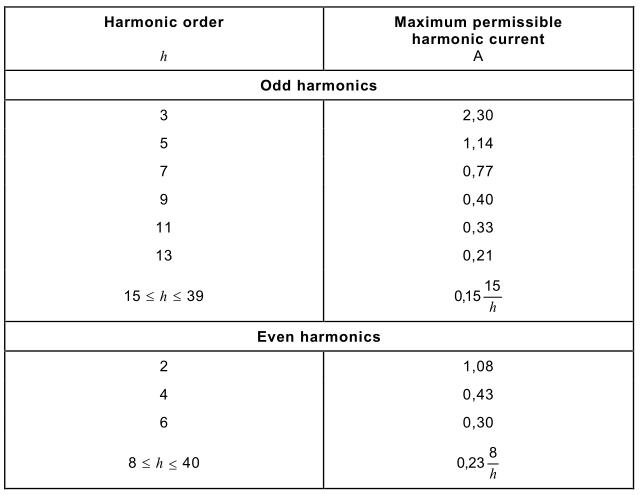 IEC61000-3-2諧波電流測(cè)試限值-1.jpg