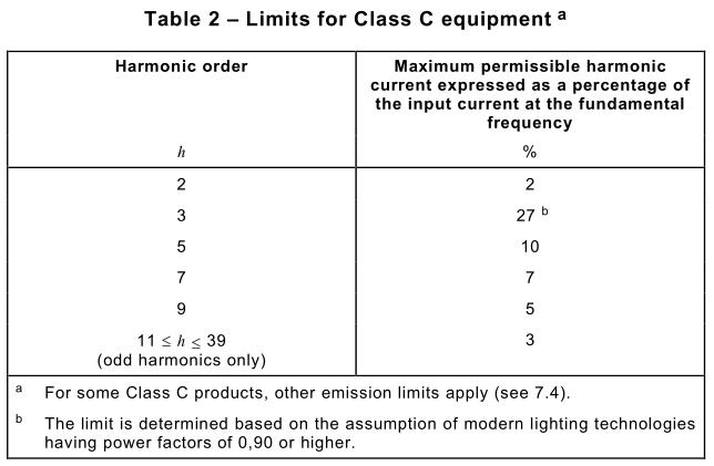 IEC61000-3-2諧波電流測(cè)試限值-2.jpg