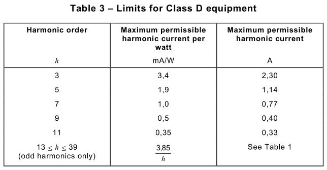 IEC61000-3-2諧波電流測(cè)試限值-3.jpg