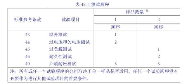 工業(yè)控制類產(chǎn)品UL508認(rèn)證測(cè)試要求