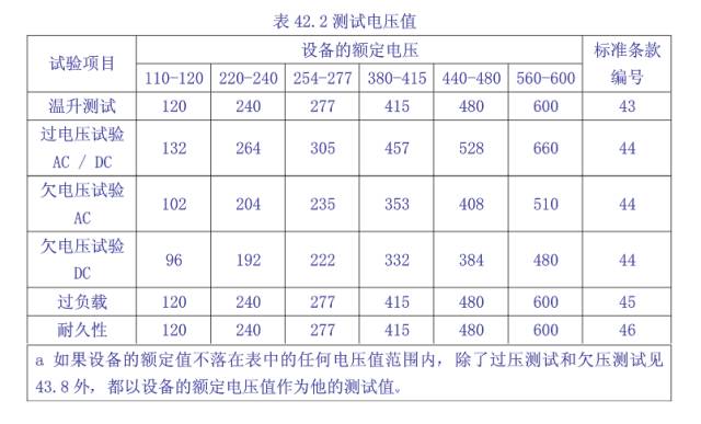 工業(yè)控制類產(chǎn)品UL508認(rèn)證測(cè)試要求