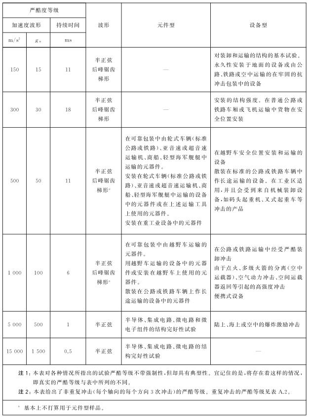 GB2423.5沖擊試驗(yàn).jpg