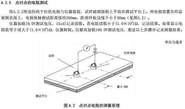 點(diǎn)對(duì)點(diǎn)電阻、表面電阻測(cè)試方法