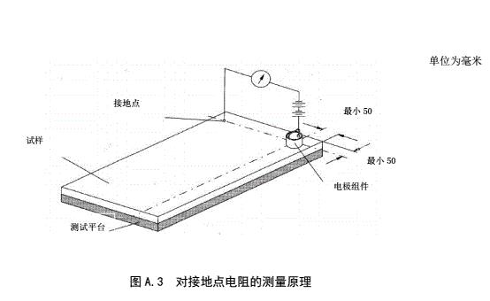 防靜電活動(dòng)地板對(duì)地電阻、對(duì)地電阻測(cè)試方法