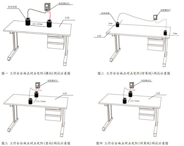工作臺(tái)電阻測(cè)試