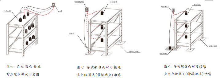 存放架電阻測(cè)試