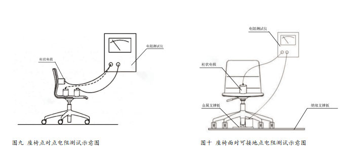 座椅、運(yùn)轉(zhuǎn)車電阻測(cè)試