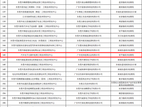 第三方電子元器件檢測(cè)認(rèn)證機(jī)構(gòu)