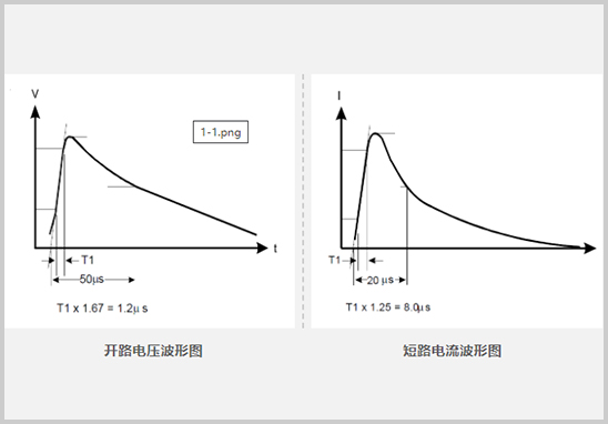 IEC61000-4-5浪涌測(cè)試波形.jpg