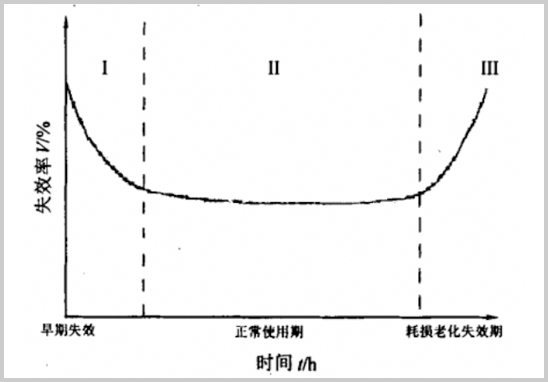 失效率函數曲線.jpg