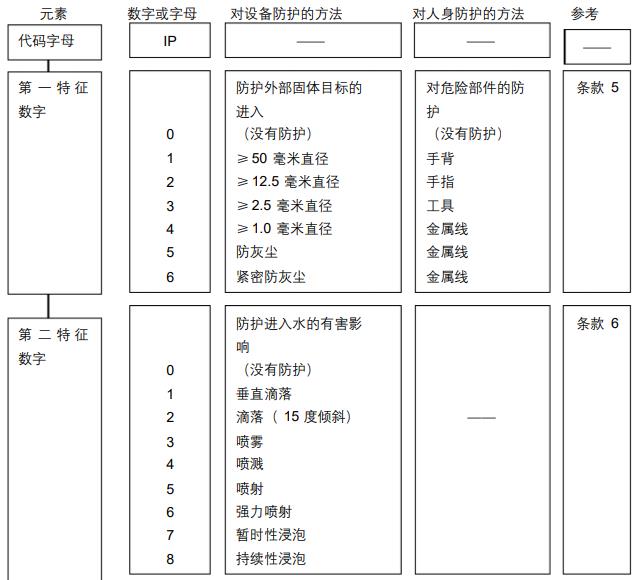 IP防護等級含義.jpg