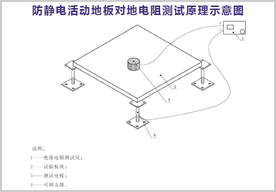 防靜電活動(dòng)地板對(duì)地電阻測(cè)試原理示意圖.jpg