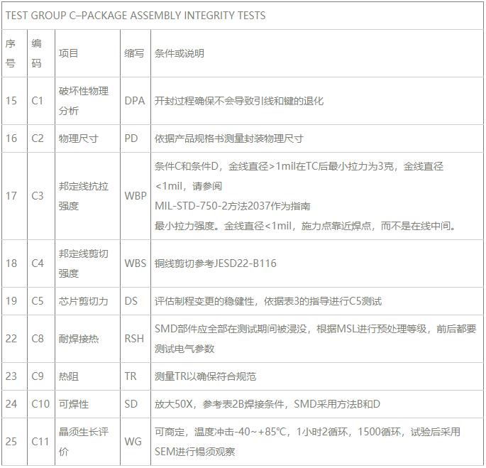 Group C封裝完整性試驗(yàn).jpg