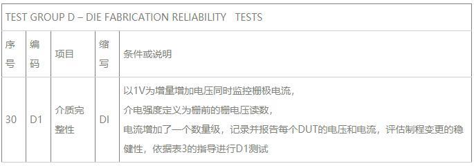 Group D模具制造可靠性試驗(yàn).jpg