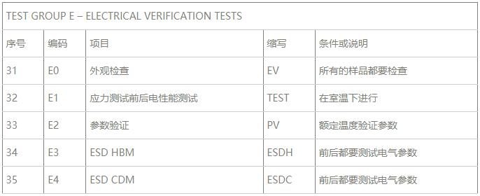 Group E電氣驗(yàn)證試驗(yàn).jpg