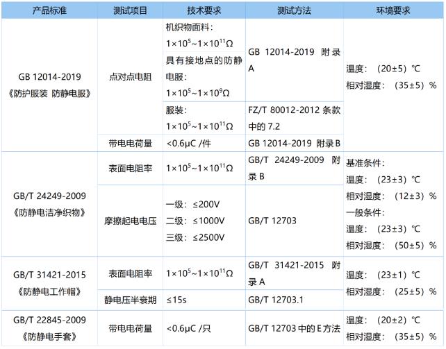 紡織品面料抗靜電檢測標(biāo)準(zhǔn)及方法介紹-2.jpg