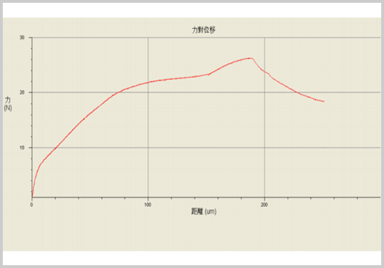 剪切強(qiáng)度測(cè)試曲線.jpg