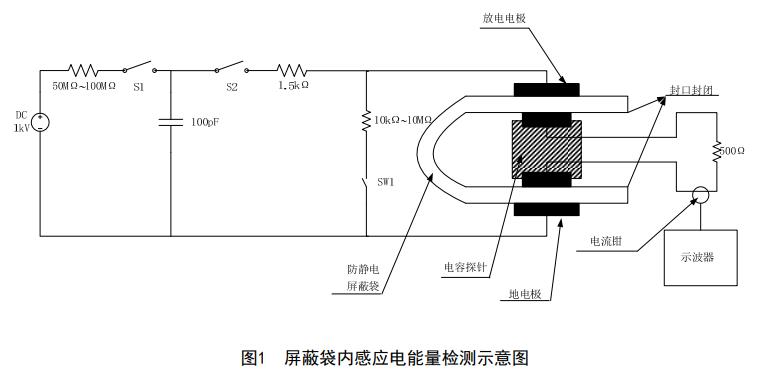 屏蔽袋內(nèi)感應(yīng)電能量檢測(cè)示意圖.jpg