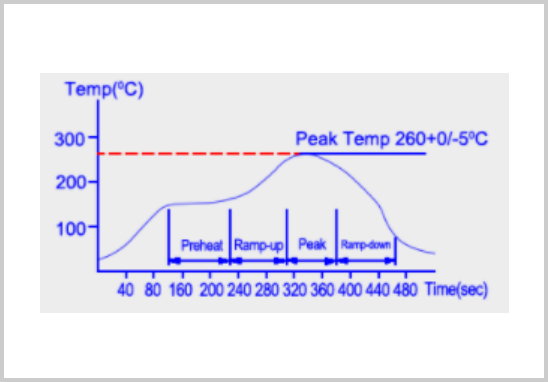 AEC-Q200認(rèn)證焊錫耐熱測(cè)試.jpg