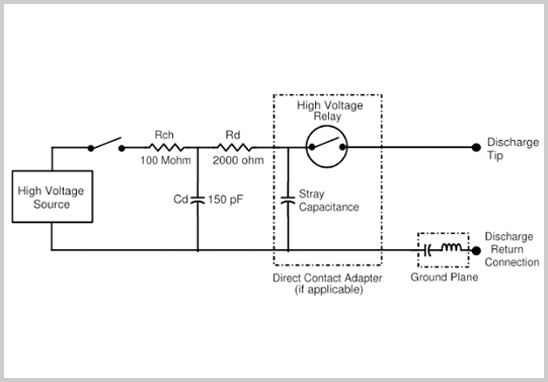 被動(dòng)元器件HBM-ESD等效電路模型.jpg