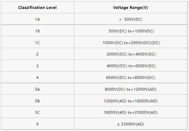 被動(dòng)元器件HBM ESD靜電敏感度等級(jí).jpg