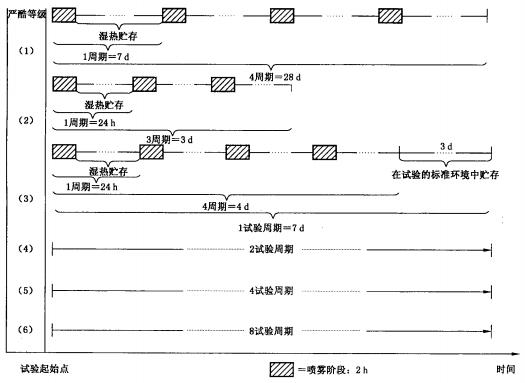 不同嚴(yán)酷等級示意圖.jpg