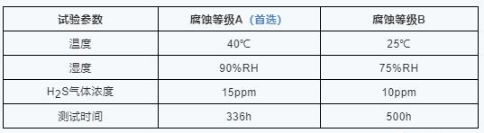 AEC-Q102認(rèn)證H2S氣體腐蝕試驗.jpg