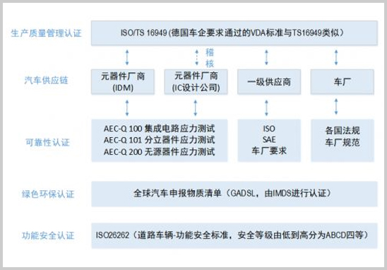 AECQ101認證和TS16949認證區(qū)別.jpg