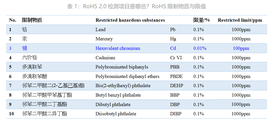 RoHS管控物質(zhì).jpg