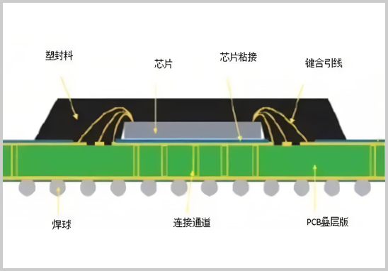 電子元器件氣密性封裝.jpg