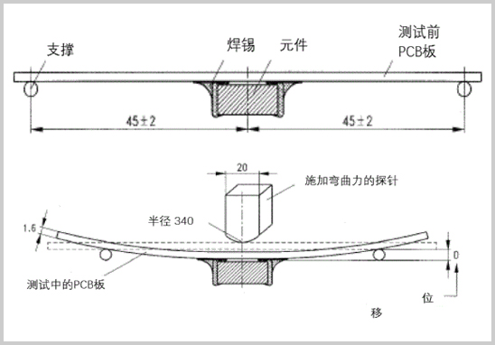 AEC-Q200-005板彎曲測(cè)試機(jī)構(gòu)-2.jpg