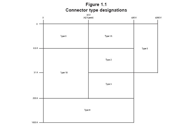 UL1977連接器分類.jpg
