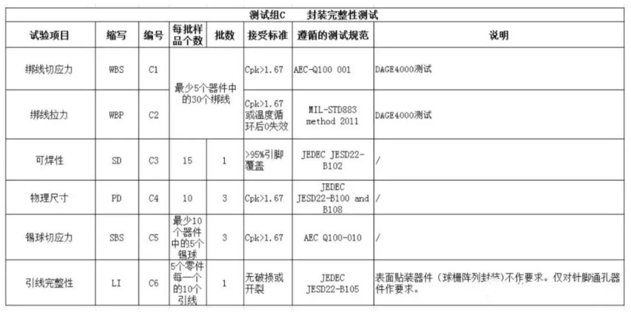 AEC-Q100封裝完整性測試